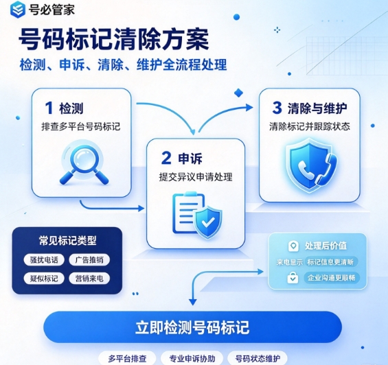 联通号码风险标记清不掉？区分运营商标记与第三方标记自助处理方法